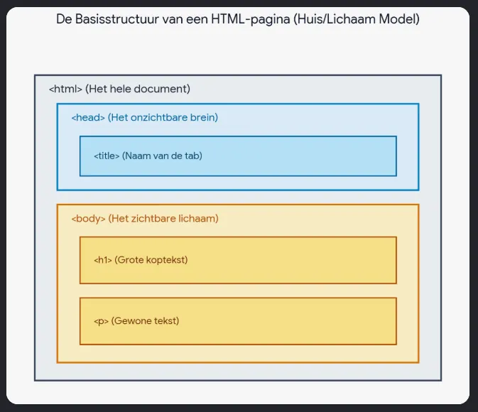Mijn eerste ontwerp uit 2007